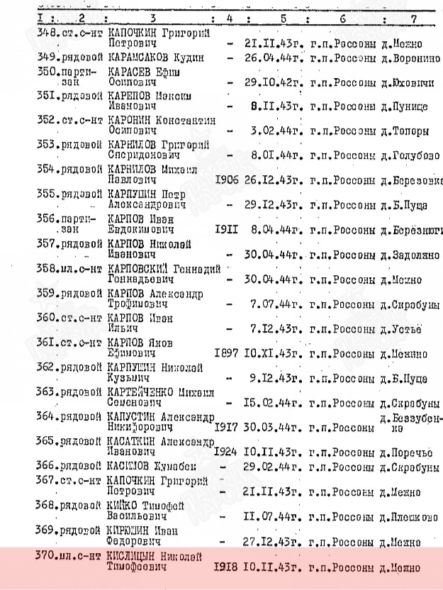 Кислицин Николай Тимофеевич