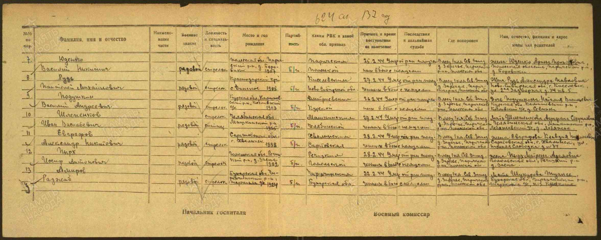 Пырх Иосиф Антонович