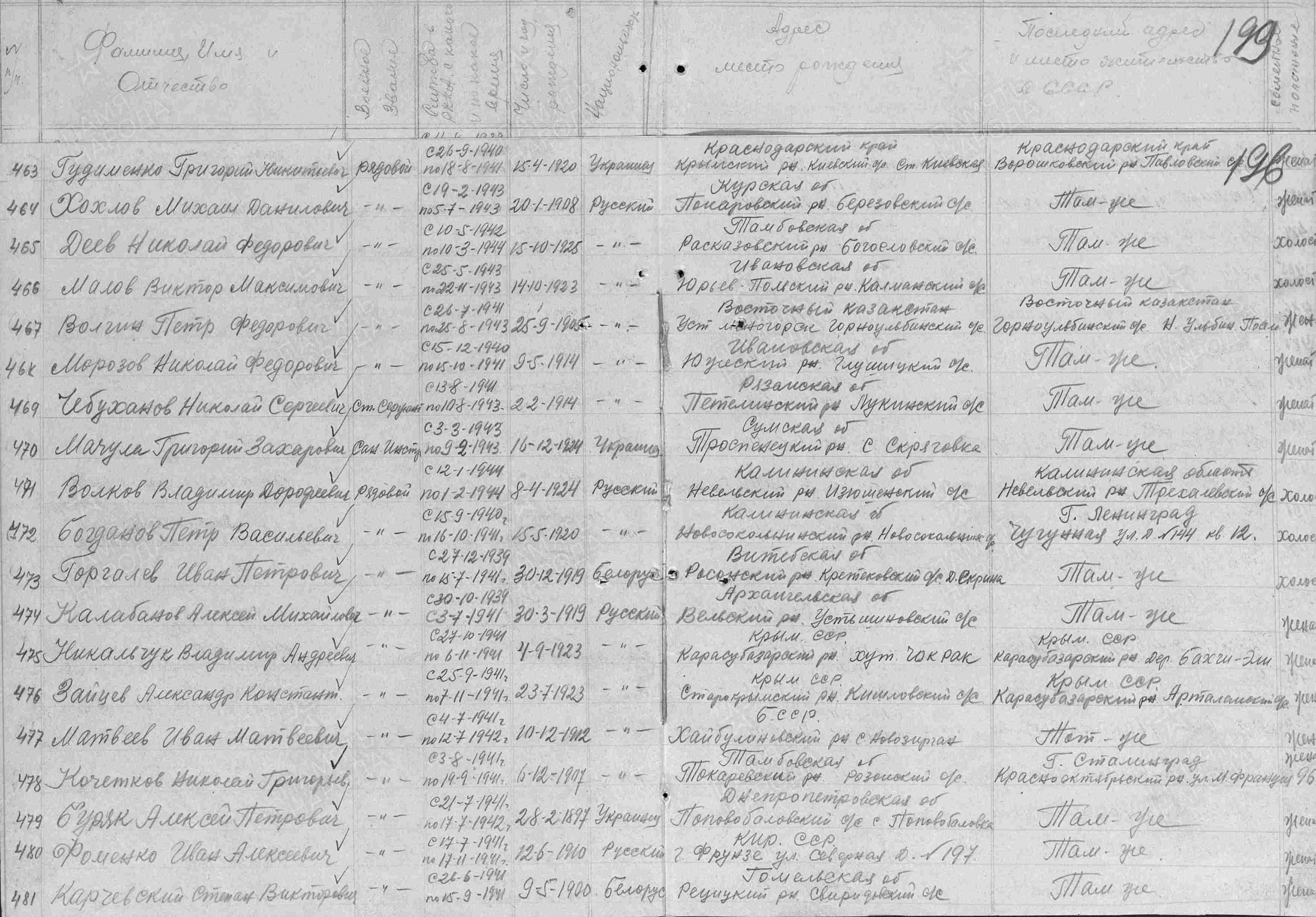 Карчевский Степан Викторович