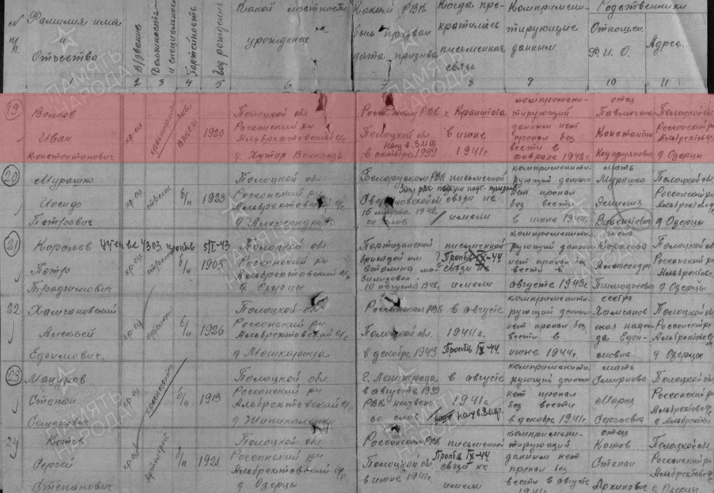 Волков Иван Константинович