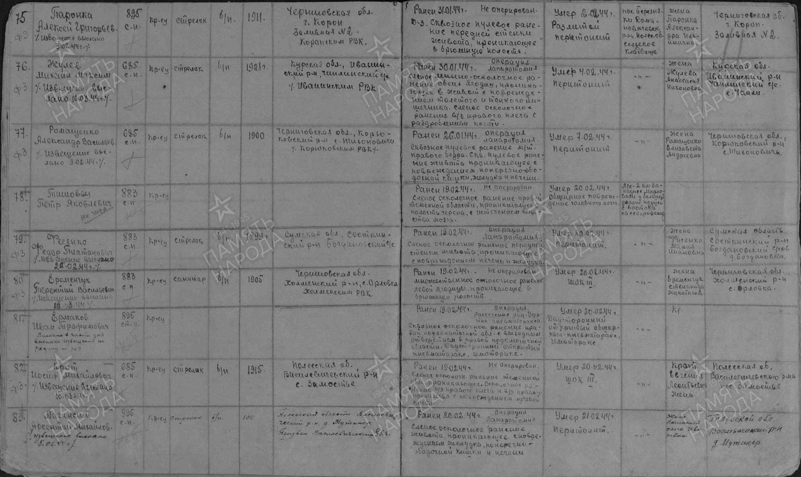 Титовец Петр Яковлевич