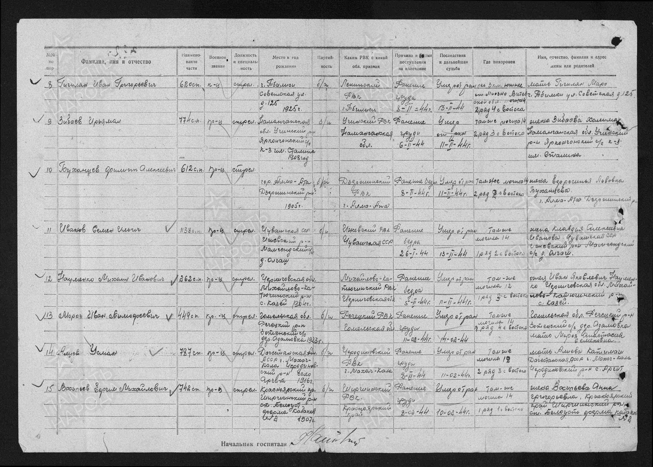 Мороз Иван Тимофеевич