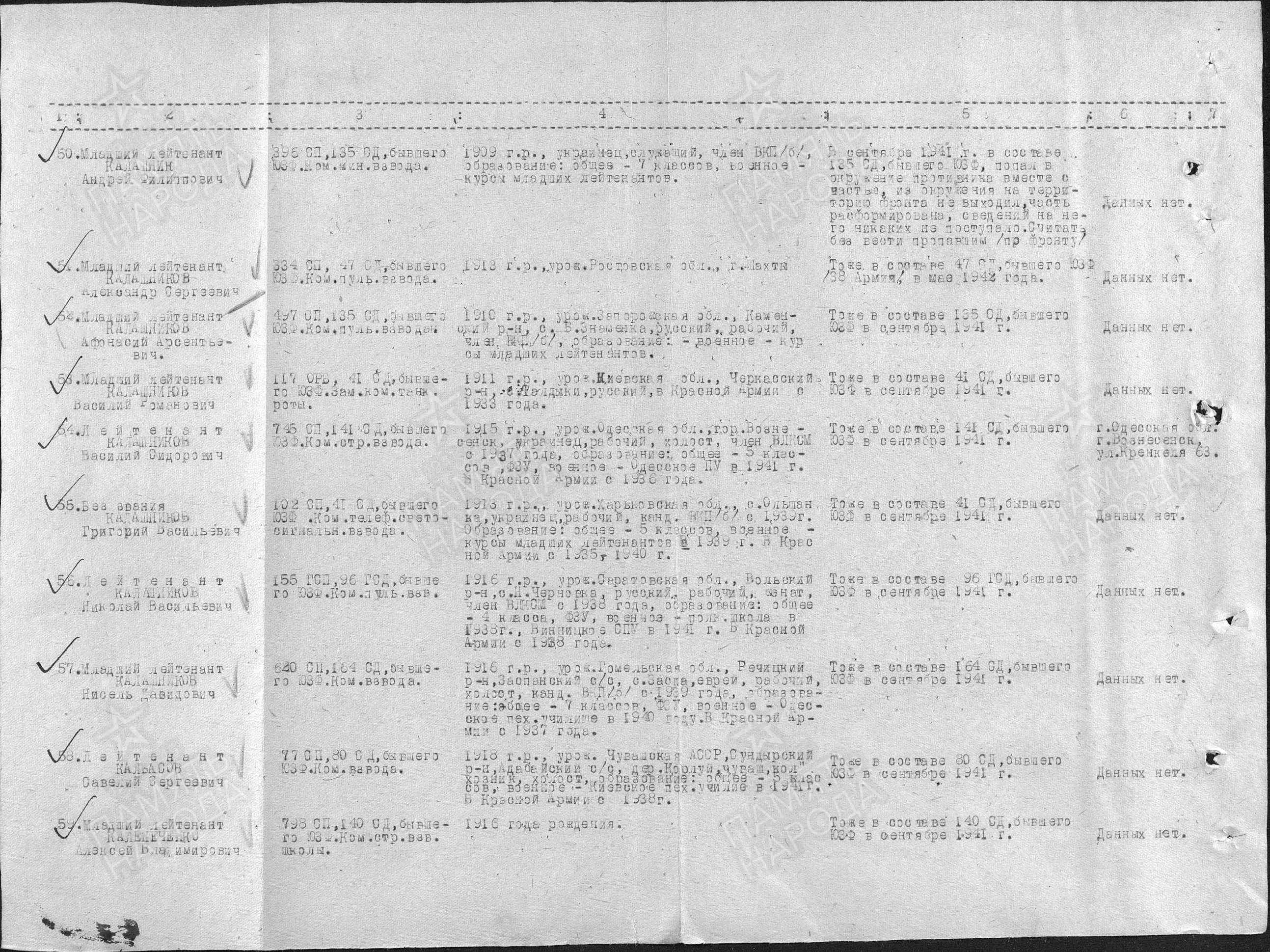 Калашников Нисель Давидович 