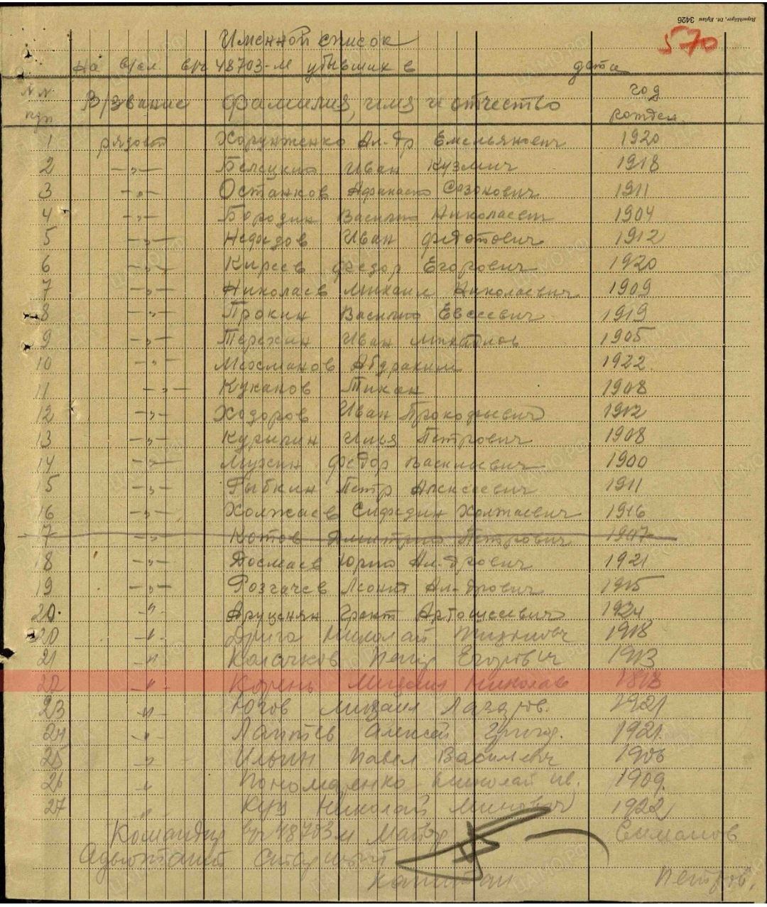 Корень Михаил Николаевич