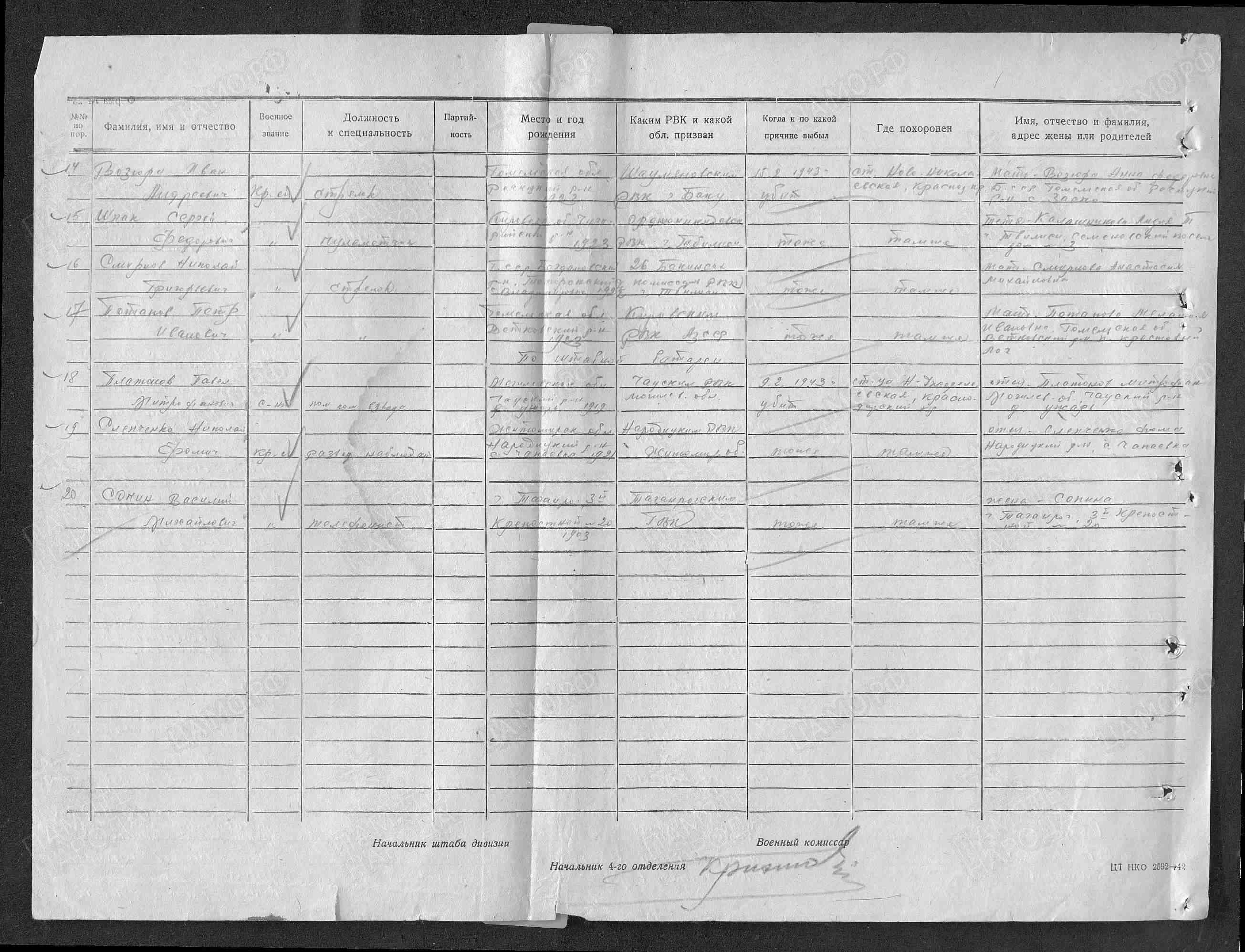 Вазюро Иван Андреевич