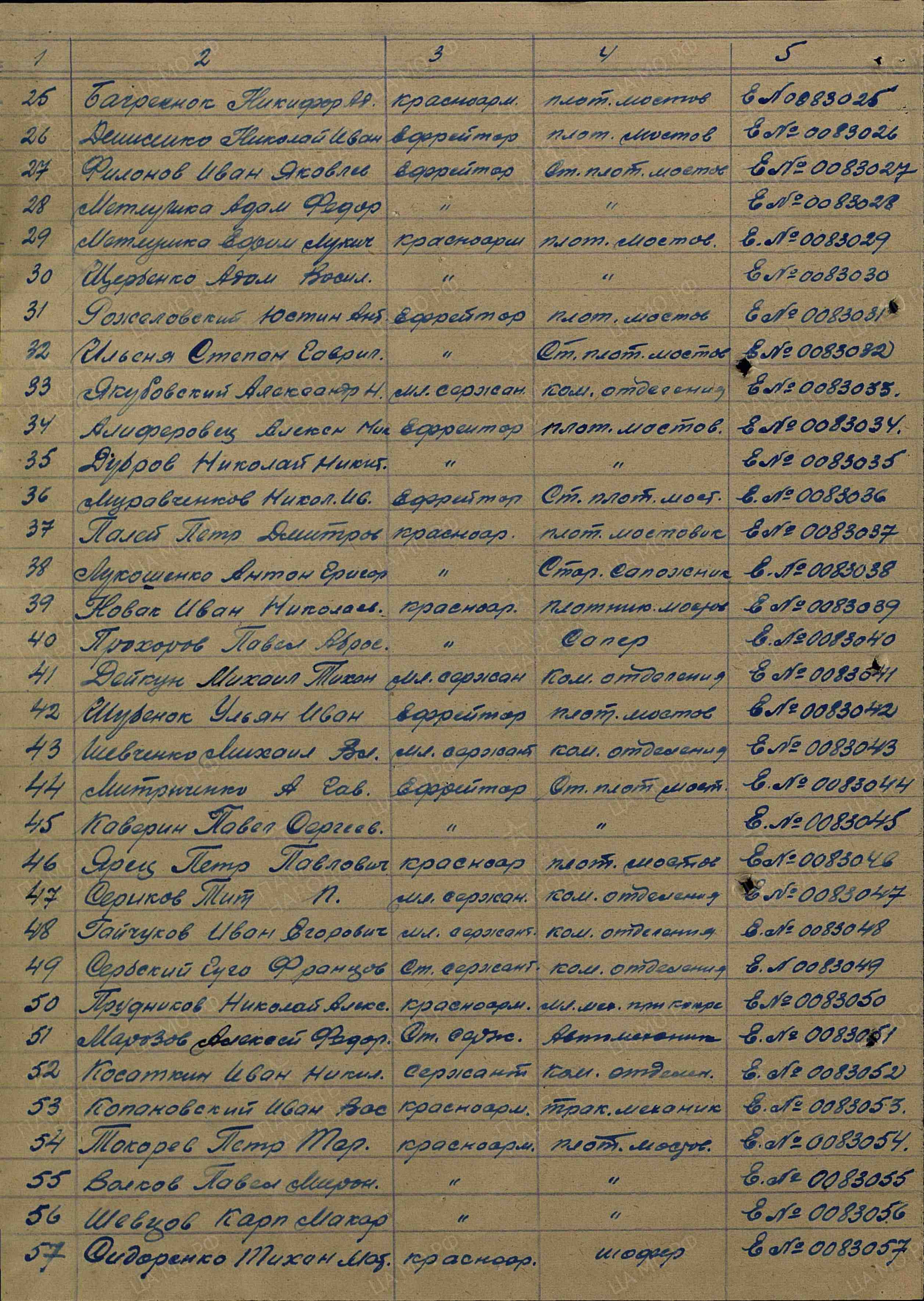 Ярец Пётр Павлович