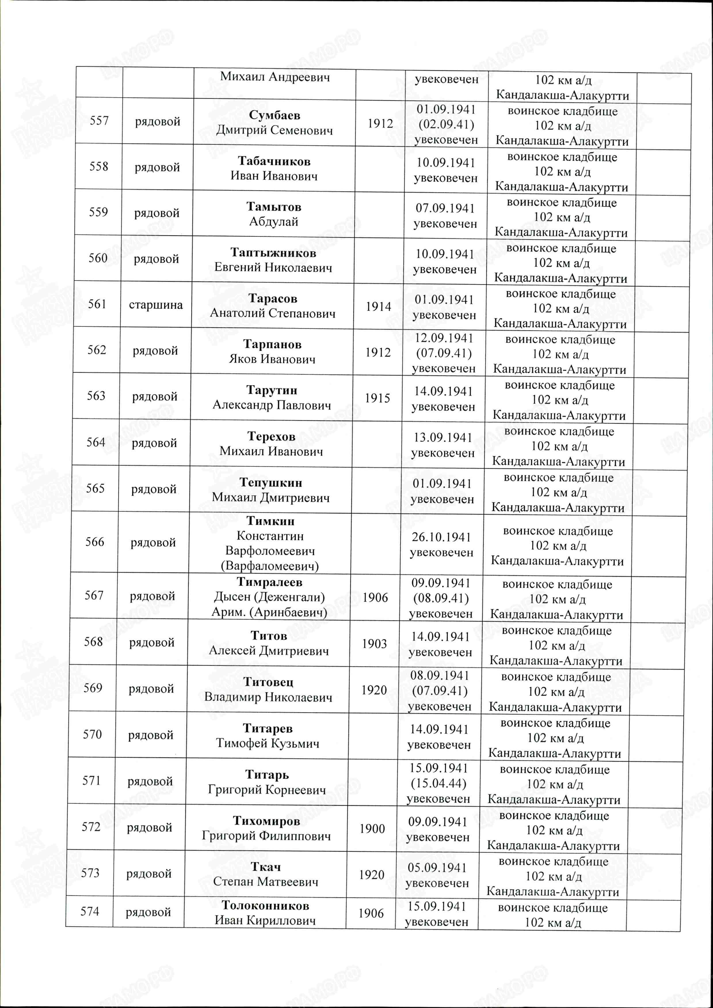 Титовец Владимир Николаевич