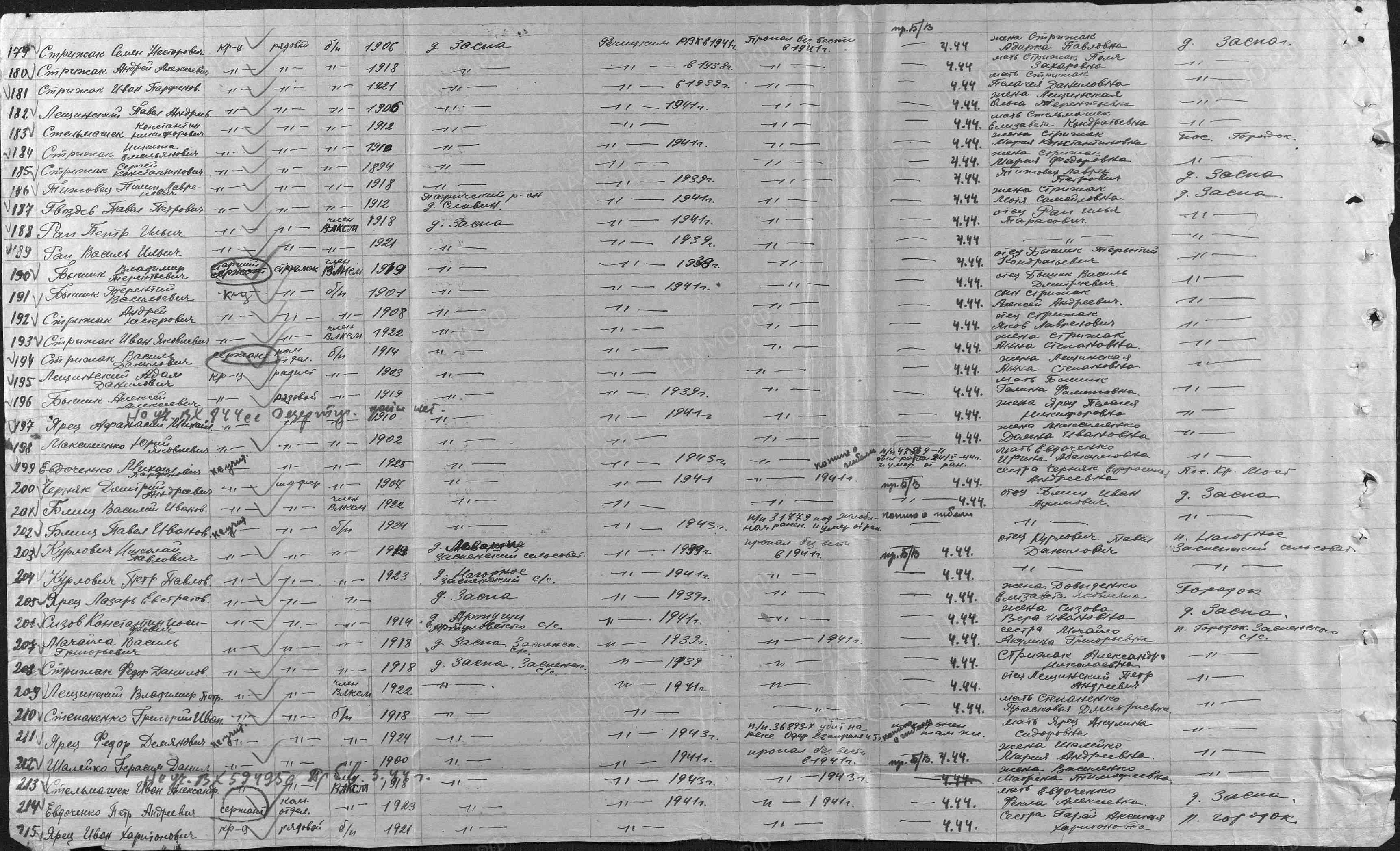 Бышик Алексей Алексеевич