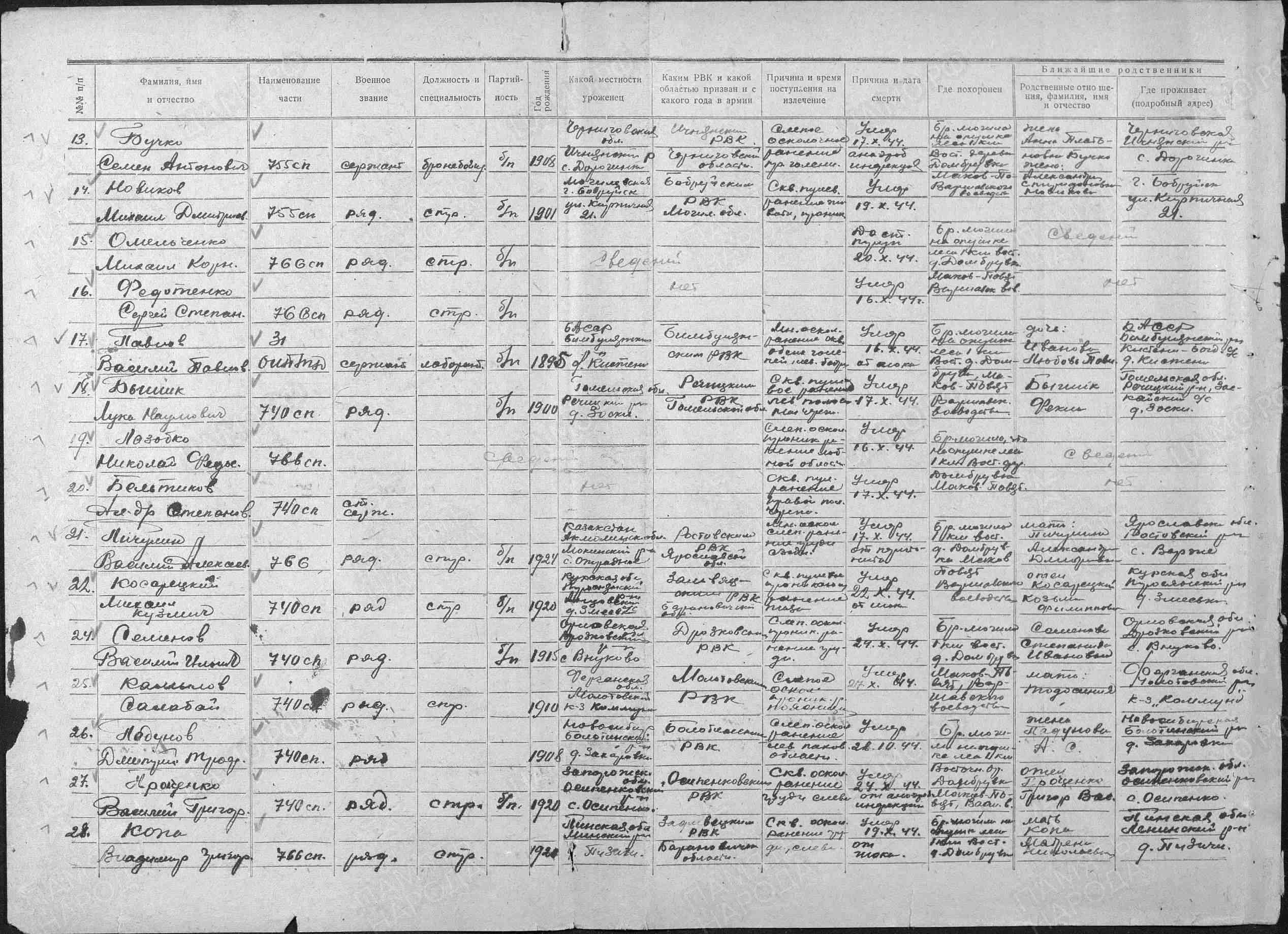 Бышик Лукаш (Лука) Наумович