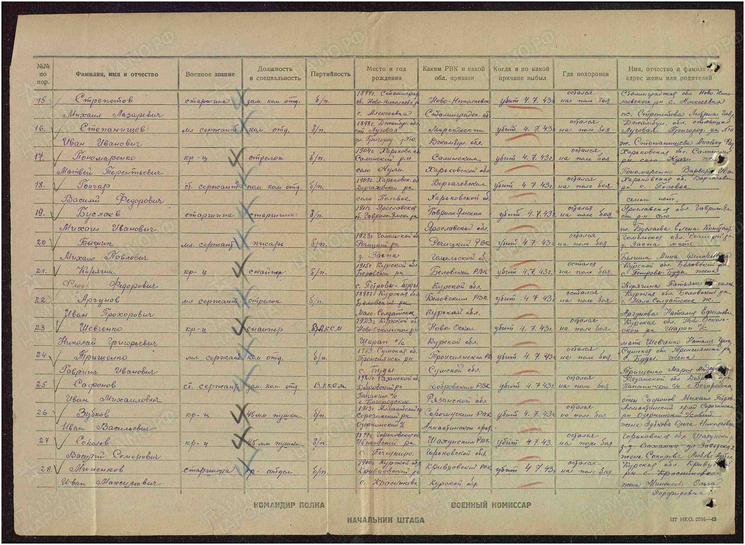 Бышик Михаил Павлович