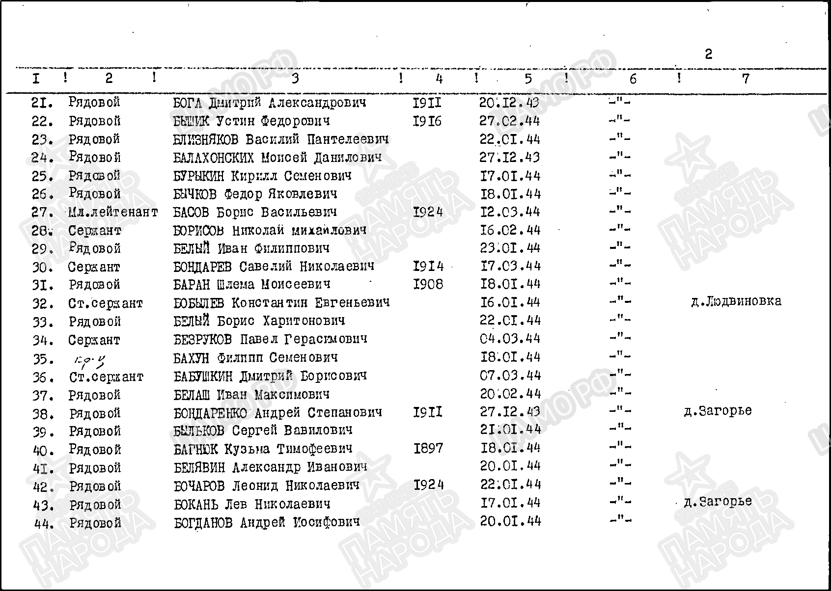 Бышик Устин Федорович