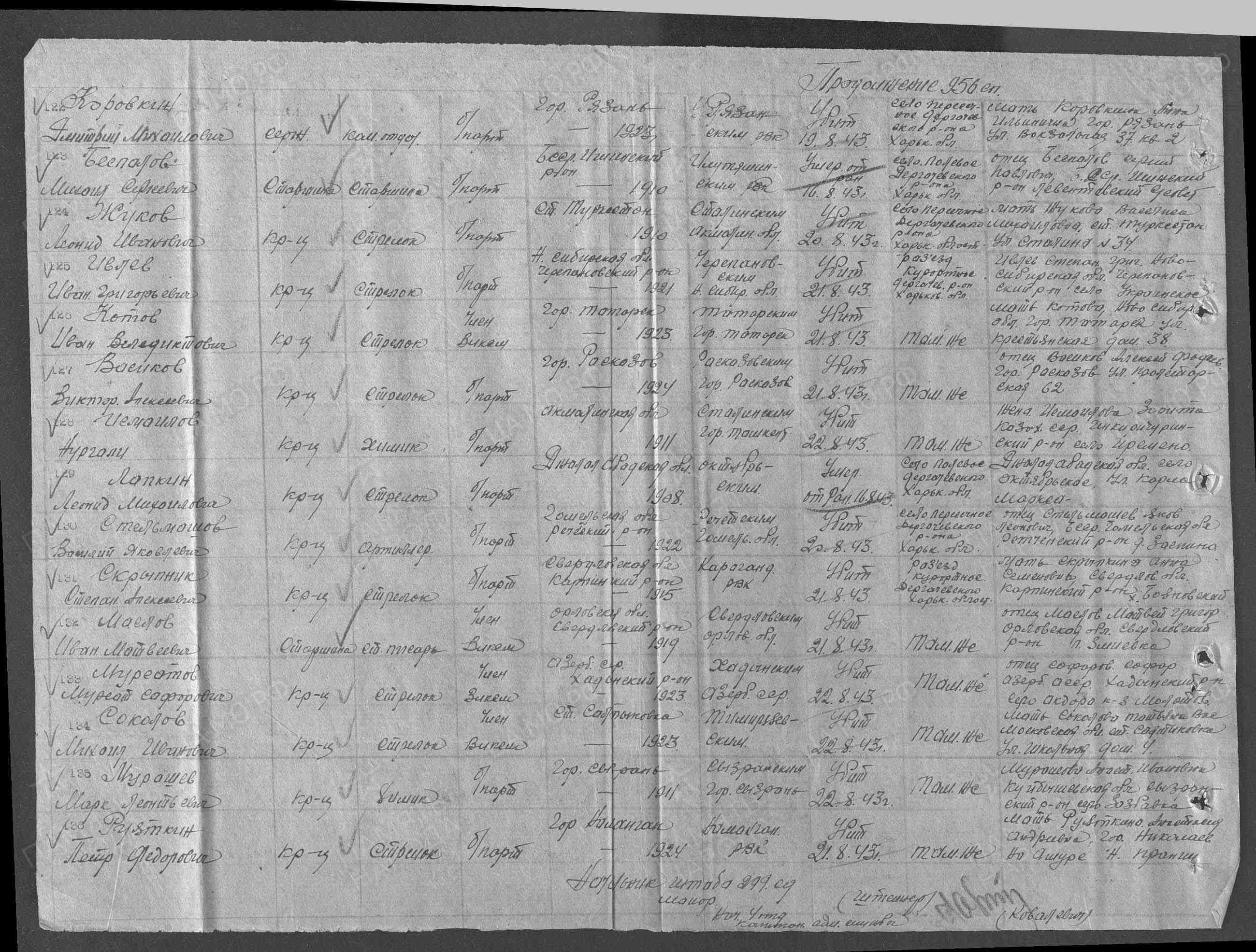 Стельмашок Василий Яковлевич