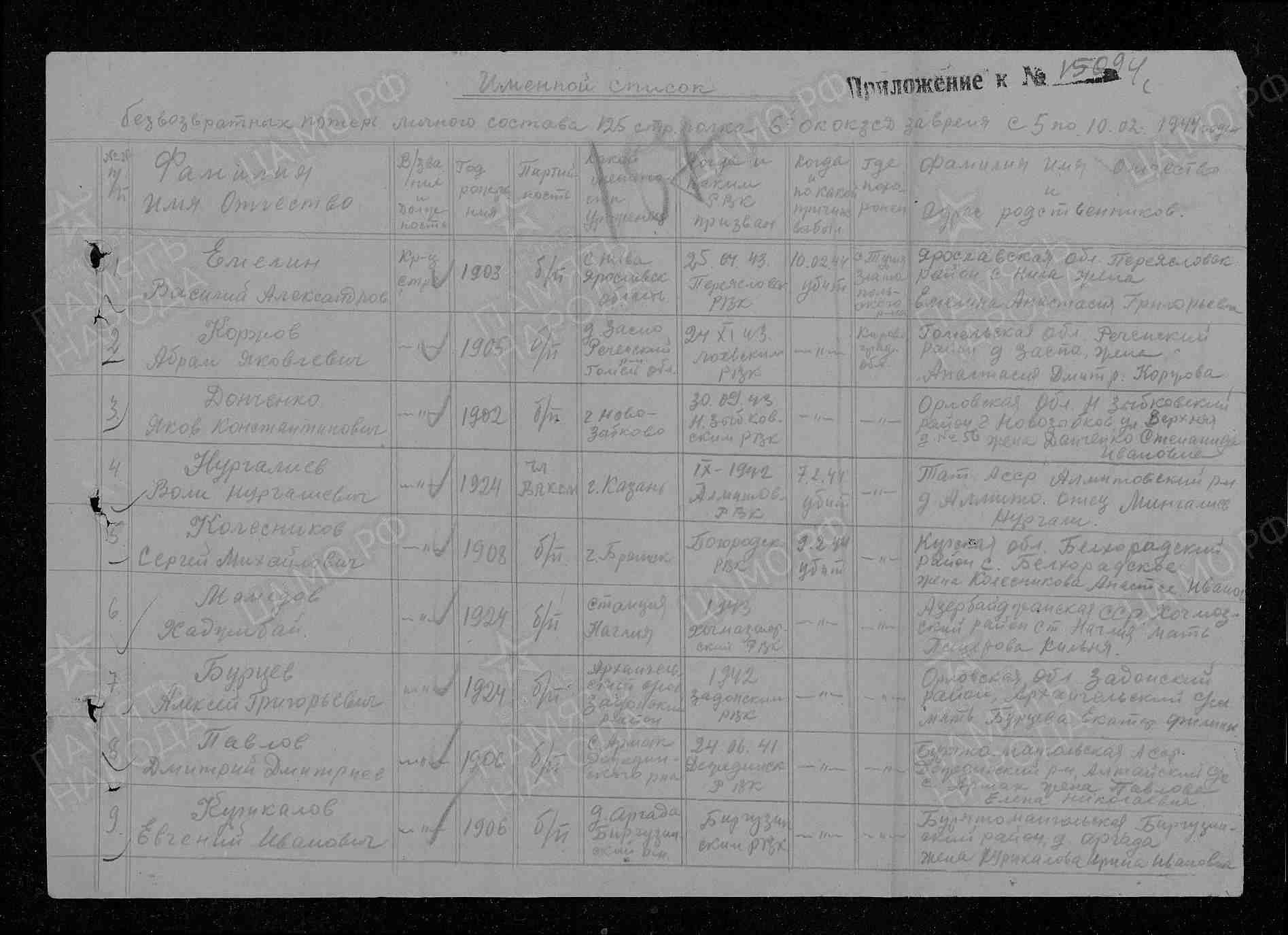 Коржов Абрам Яковлевич