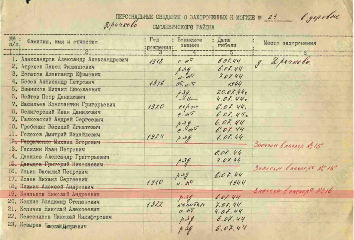 Князьков Николай Андреевич