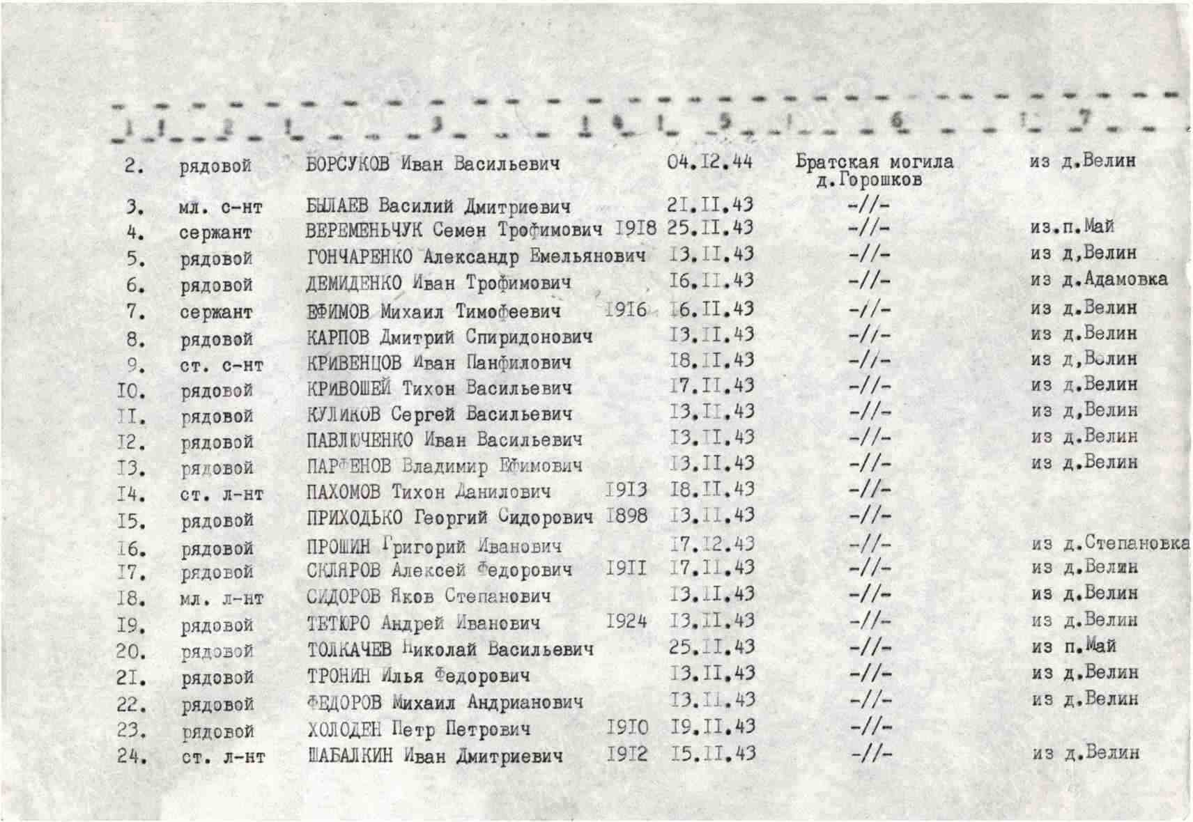 Шабалкин Иван Дмитриевич