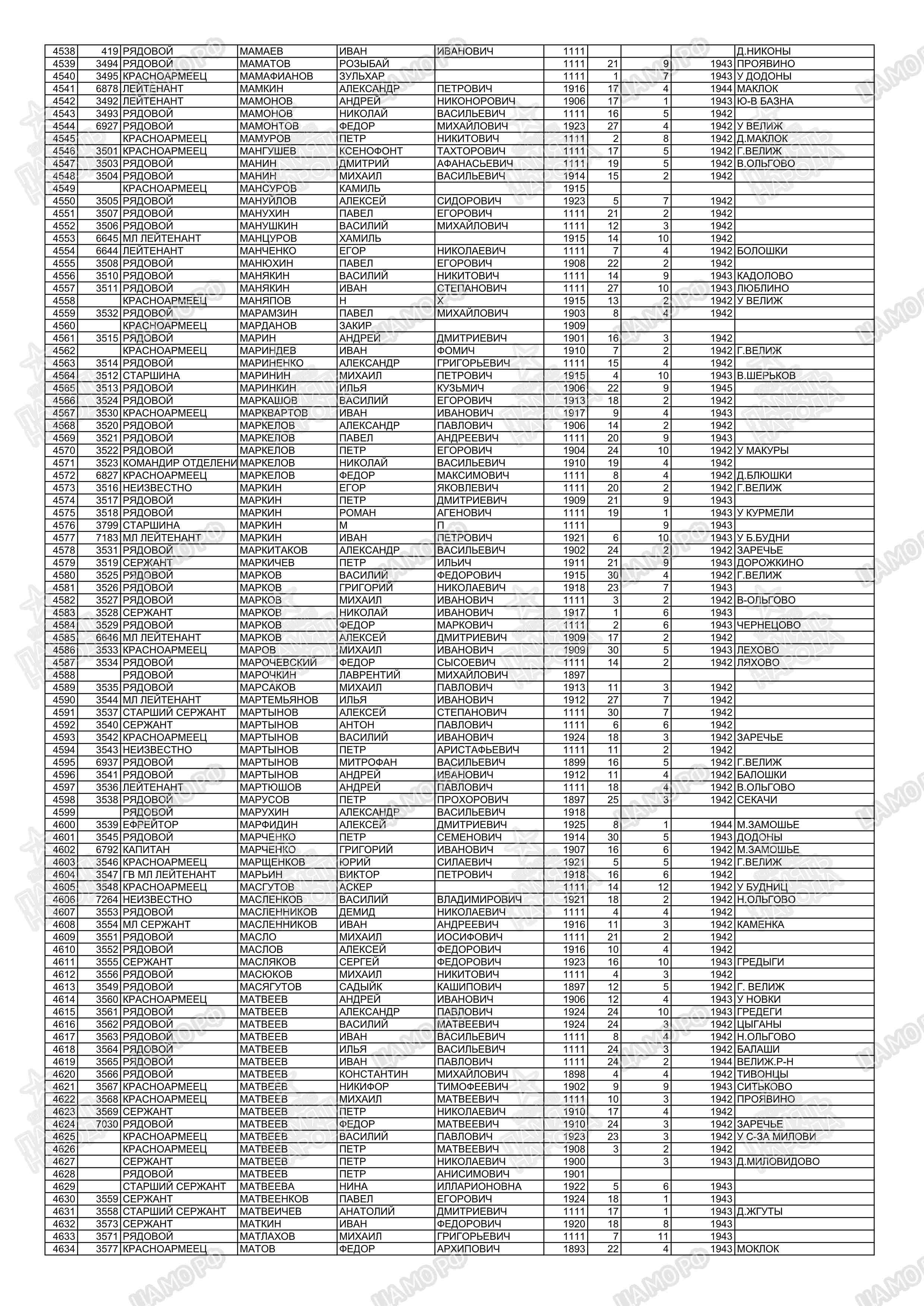 Мамкин Александр Петрович