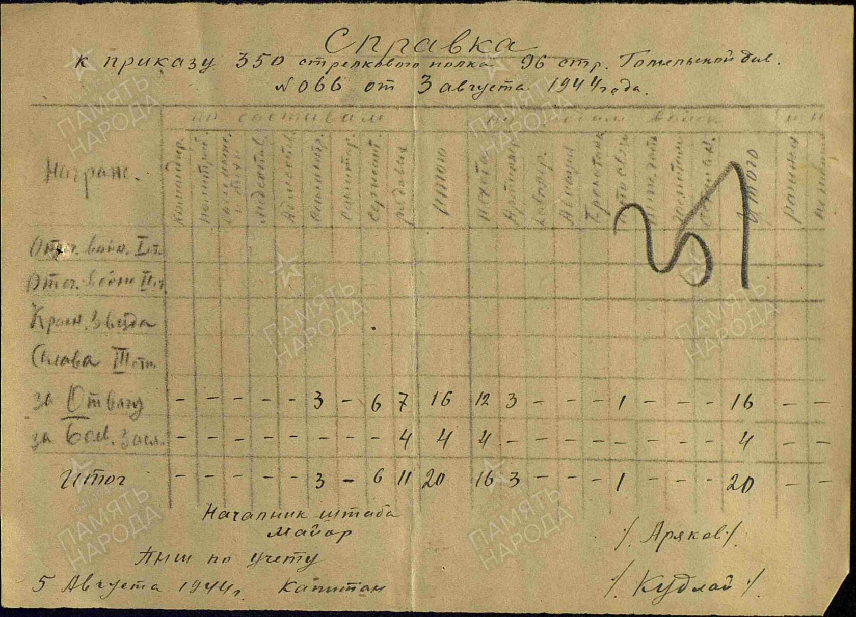 Стогначев Матвей Михайлович