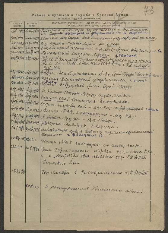 Турчинский Макар Фёдорович