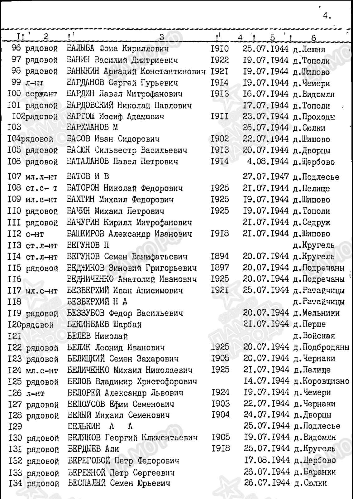 Близкий Семен Захарович