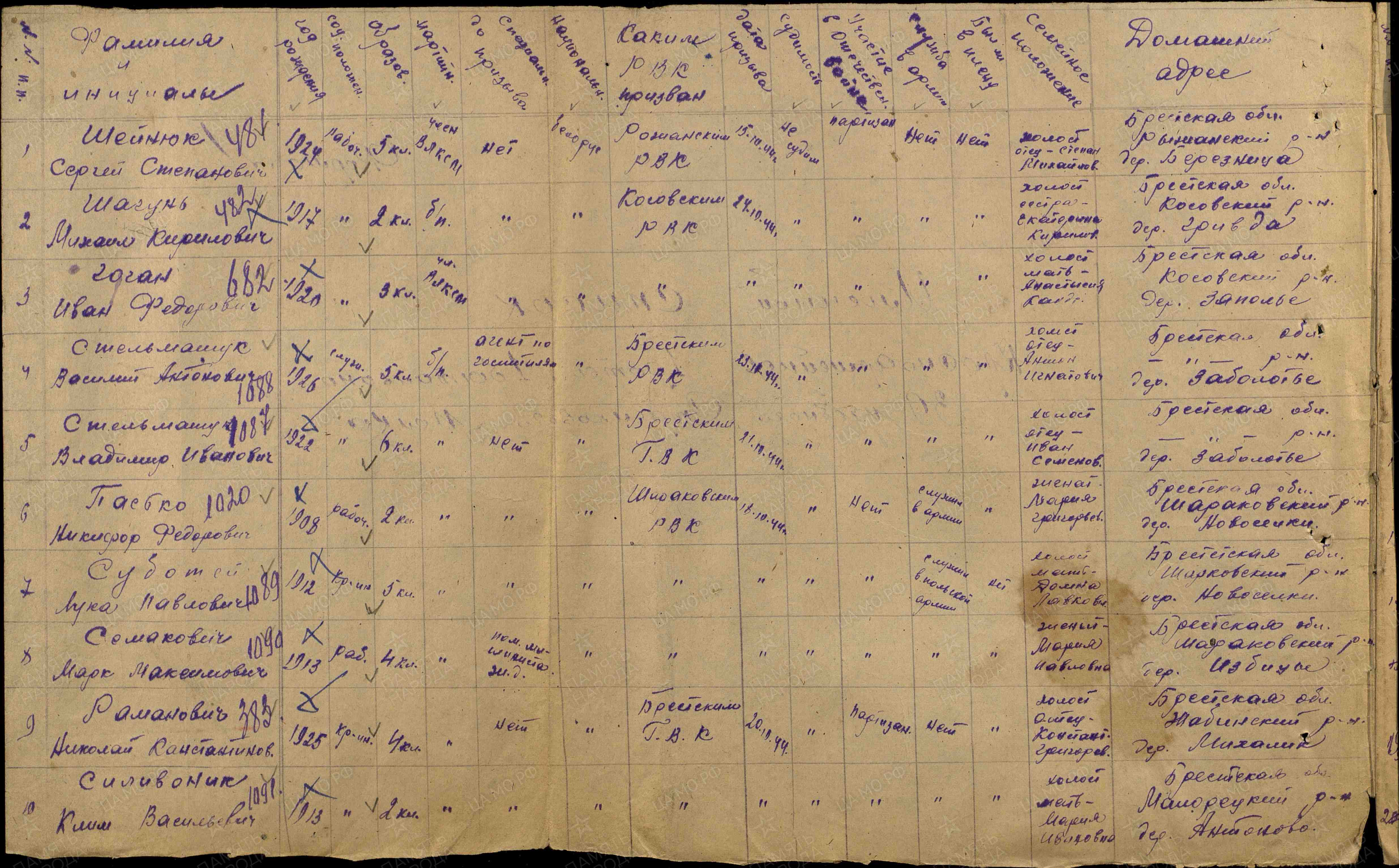 Стельмашук Владимир Иванович