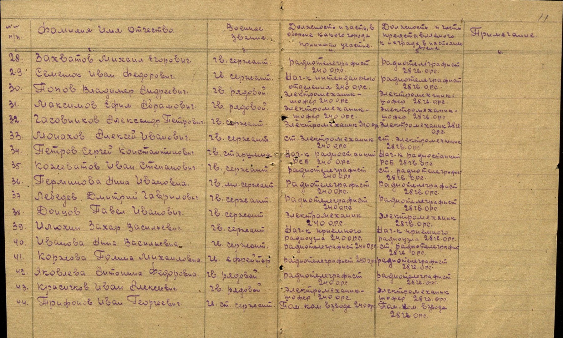 Донцов Павел Иванович