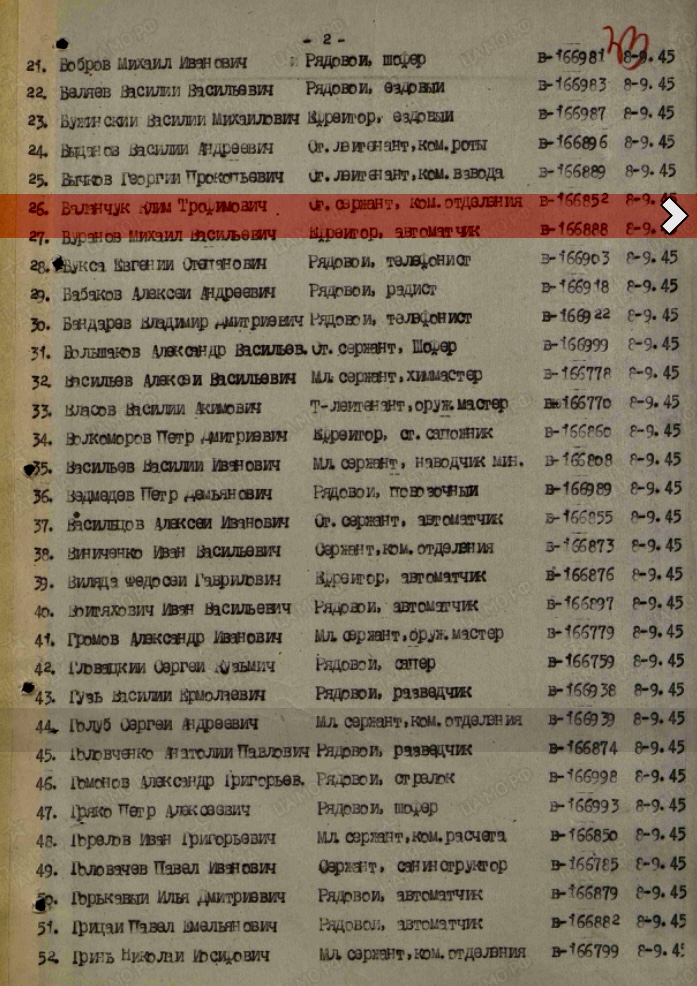 Баланчук Клим Трофимович