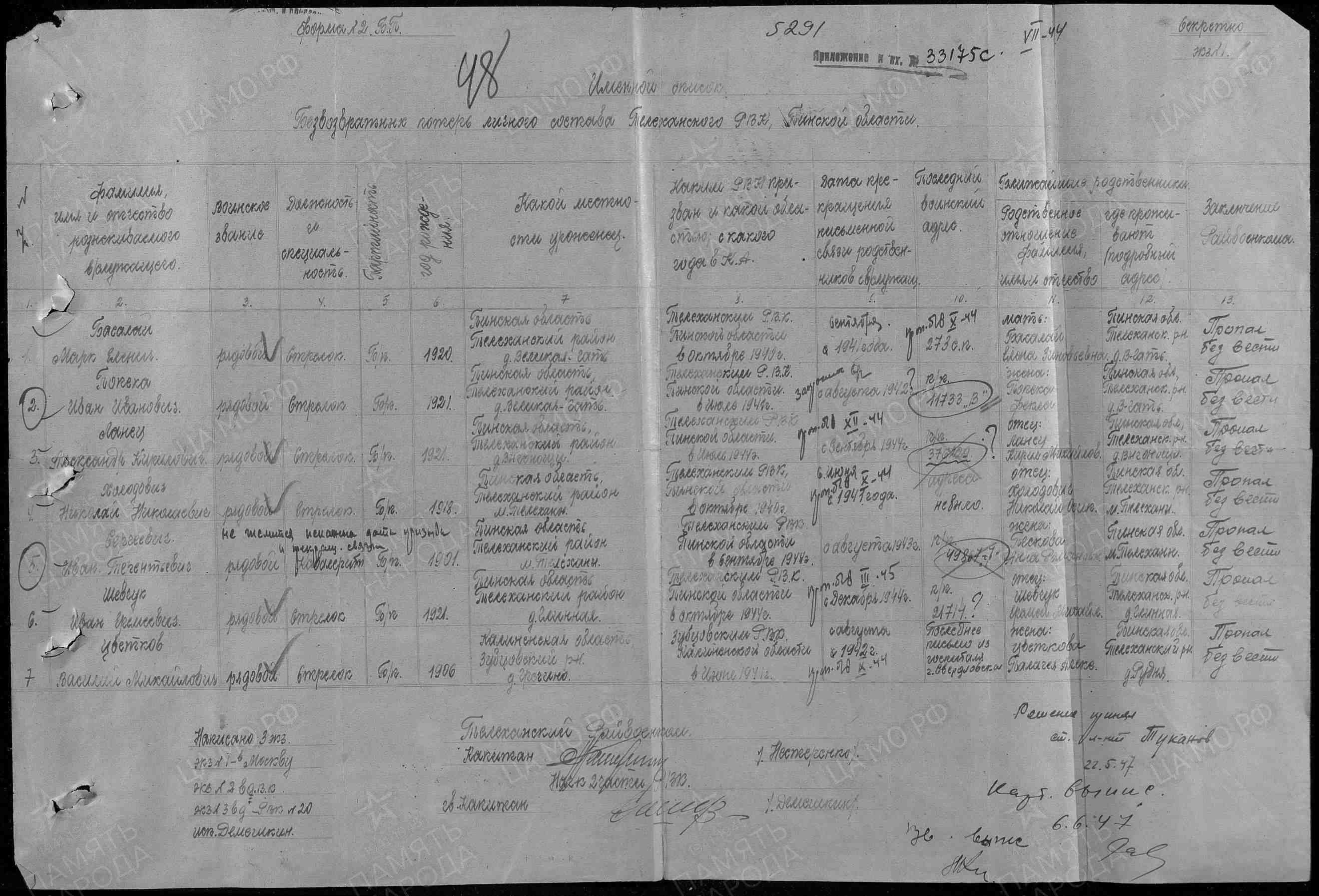 Шевчук Иван Еремеевич